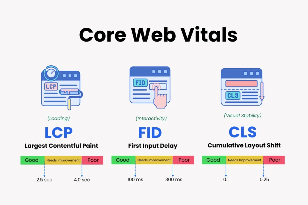 Core Web Vitals Optimization