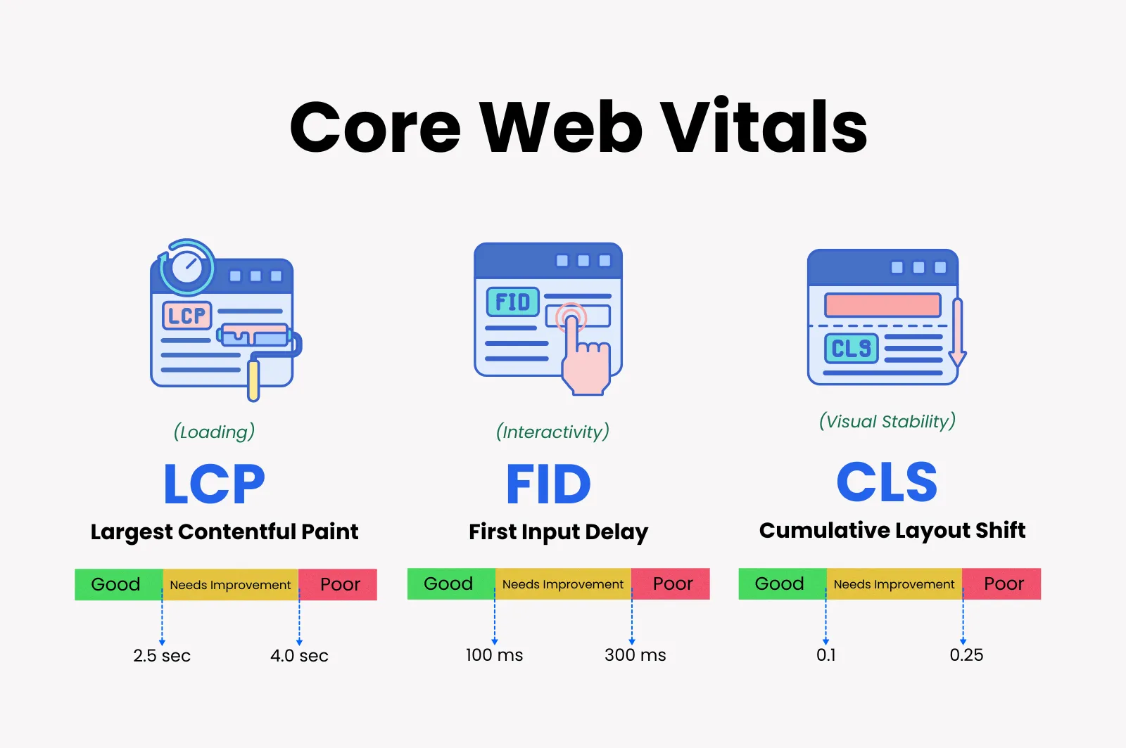 Core Web Vitals Optimization