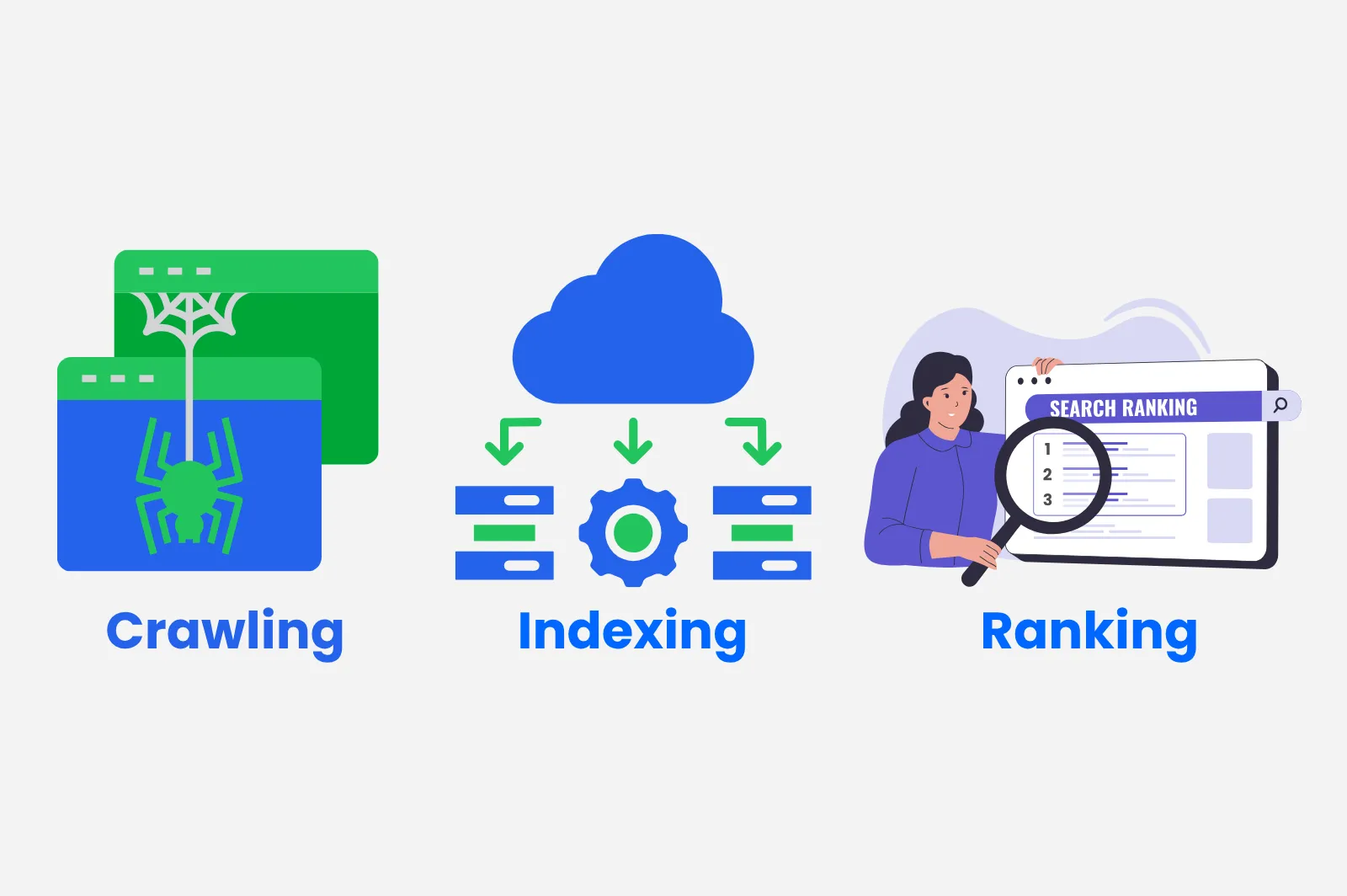 crawl-and-Indexing-optimization
